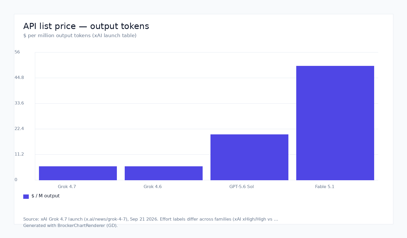 API list price — output tokens